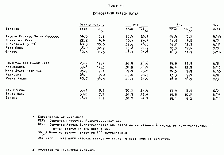 Evapotranspiration Data, Table 10