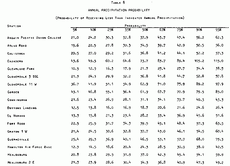 Annual Precipitation Probability, Table 8-a
