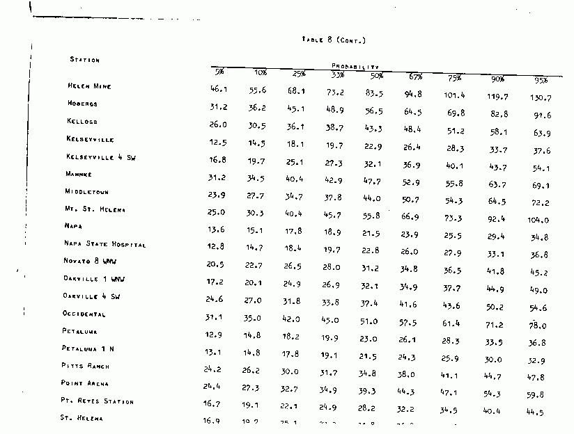 Annual Precipitation Probability, Table 8-b
