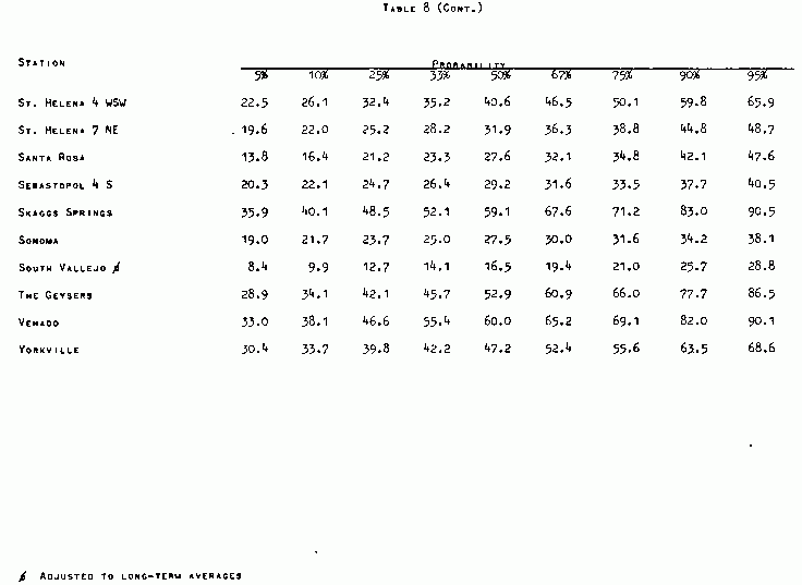Annual Precipitation Probability, Table 8-c