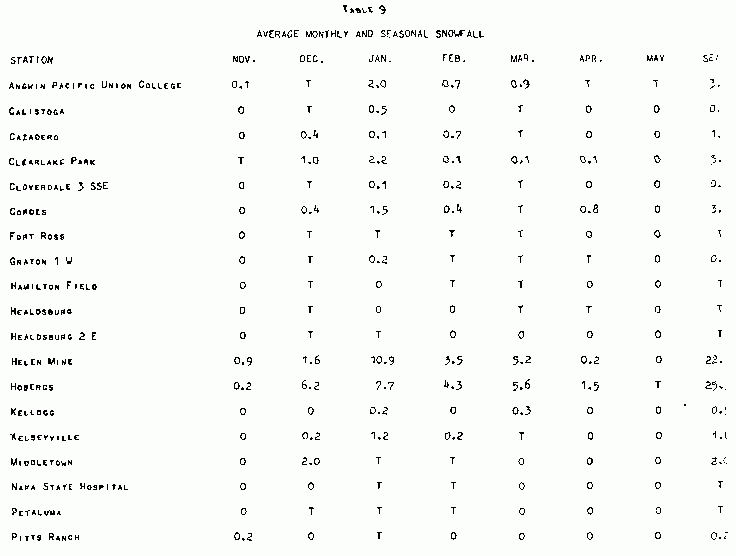 Average Monthly and Seasonal Snowfall, Table 9-a